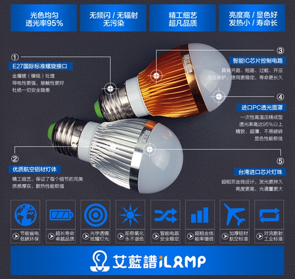 艾蓝谱LED节能灯-E27螺口LED球泡灯产品特点展示