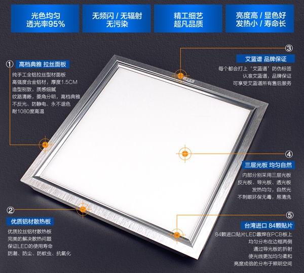 艾蓝谱LED平板灯-LED超薄节能平板灯8W的功能特性展示